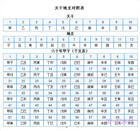 天干地支對照|天干地支对照表